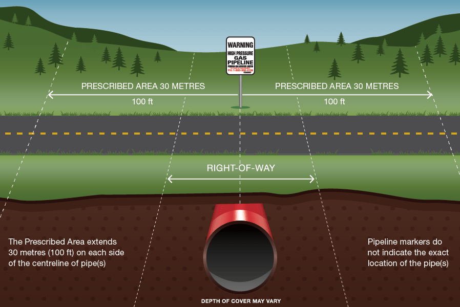 How to spot a pipeline How to spot a pipeline